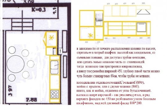 Планирование кухонного пространства, кухни, интерьеры — Идеи ремонта