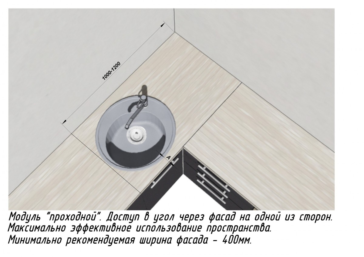 Отступ столешницы от фасада