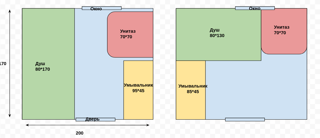 Ванная комната 170 на 170 планировка