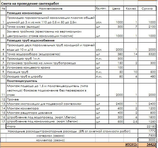 Смета на сантехнические работы образец