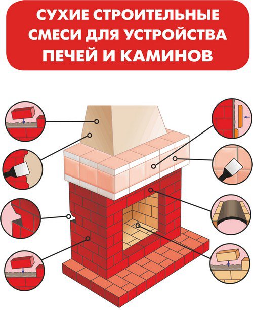 Плитонит для кладки печей