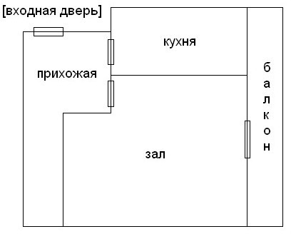 Расположение двери в зале