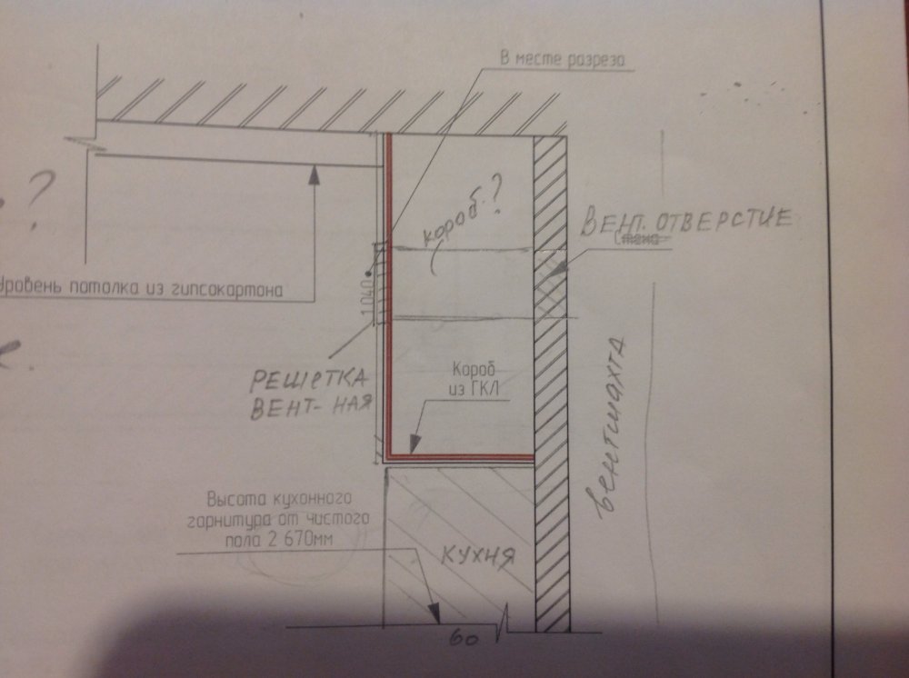Короб для вентиляции на кухне из гипсокартона