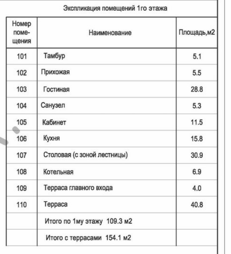 Наш-дом-не-замок. Этап 1. Планировки и эскиз фасада., загородный дом — Идеи  ремонта