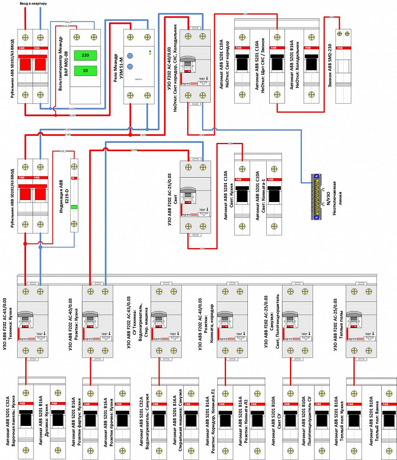 Схема электрощитка для квартиры