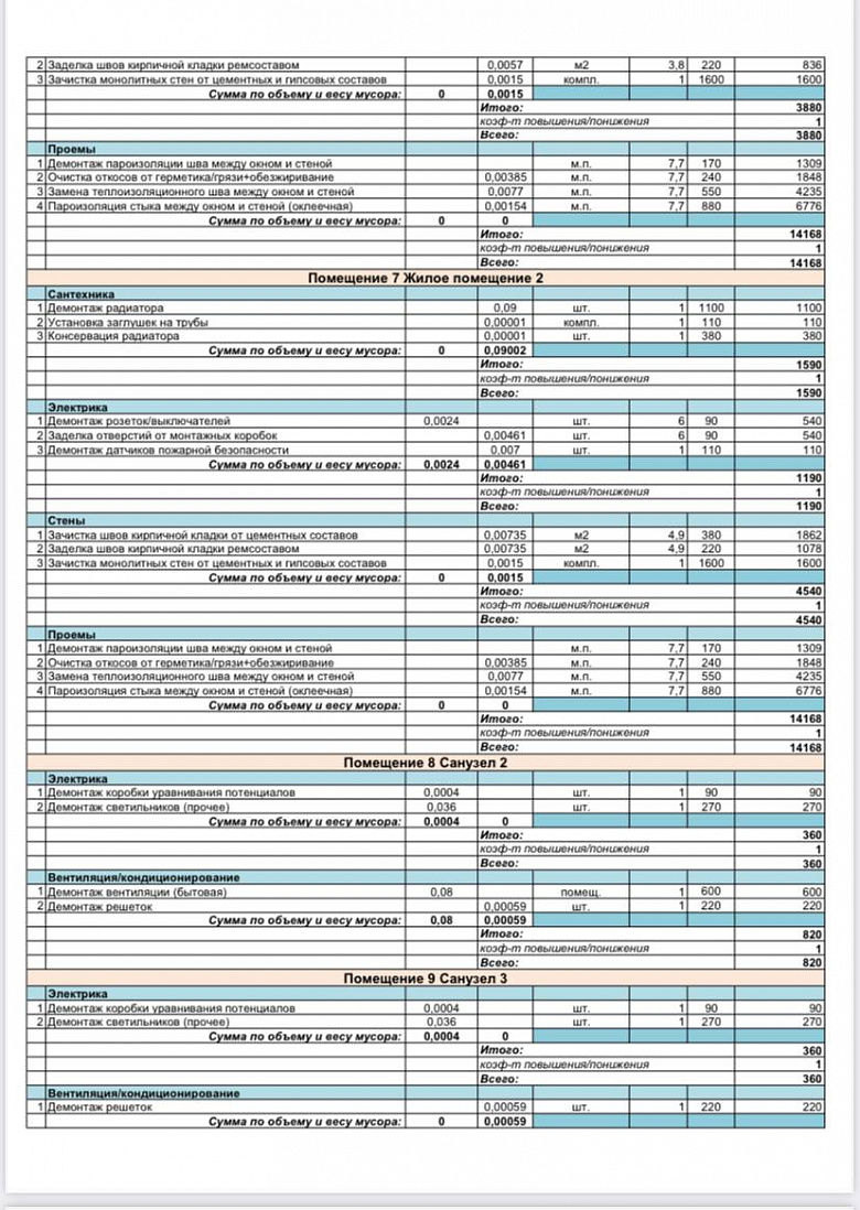 полный прайслист на ремонтно строительные работы в кемерово