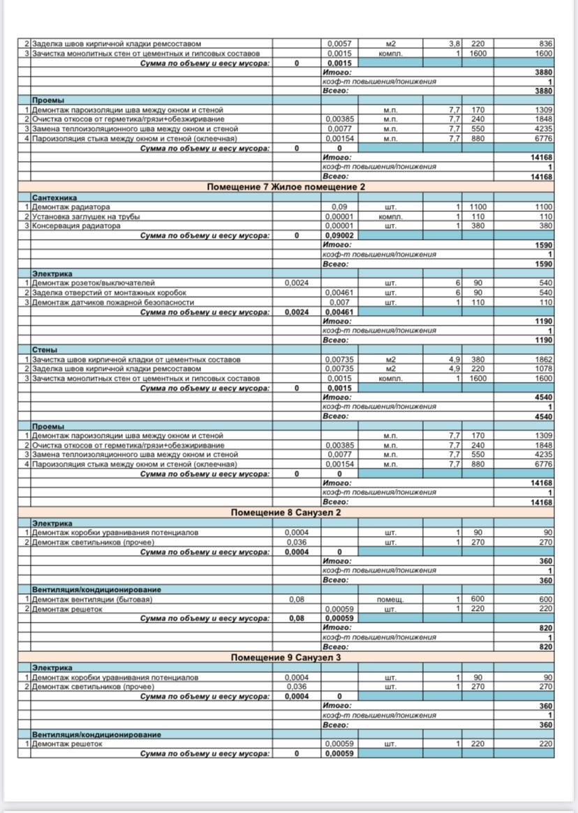 строительные работы расценки