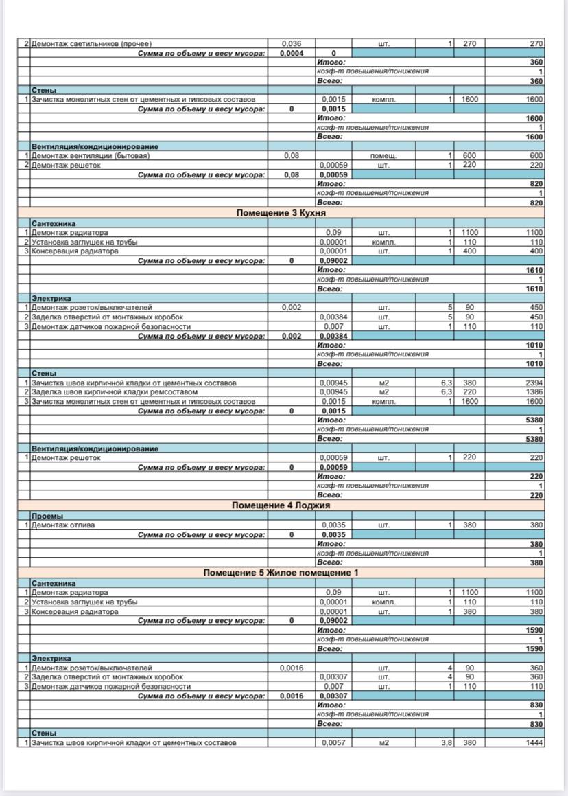 строительные работы расценки