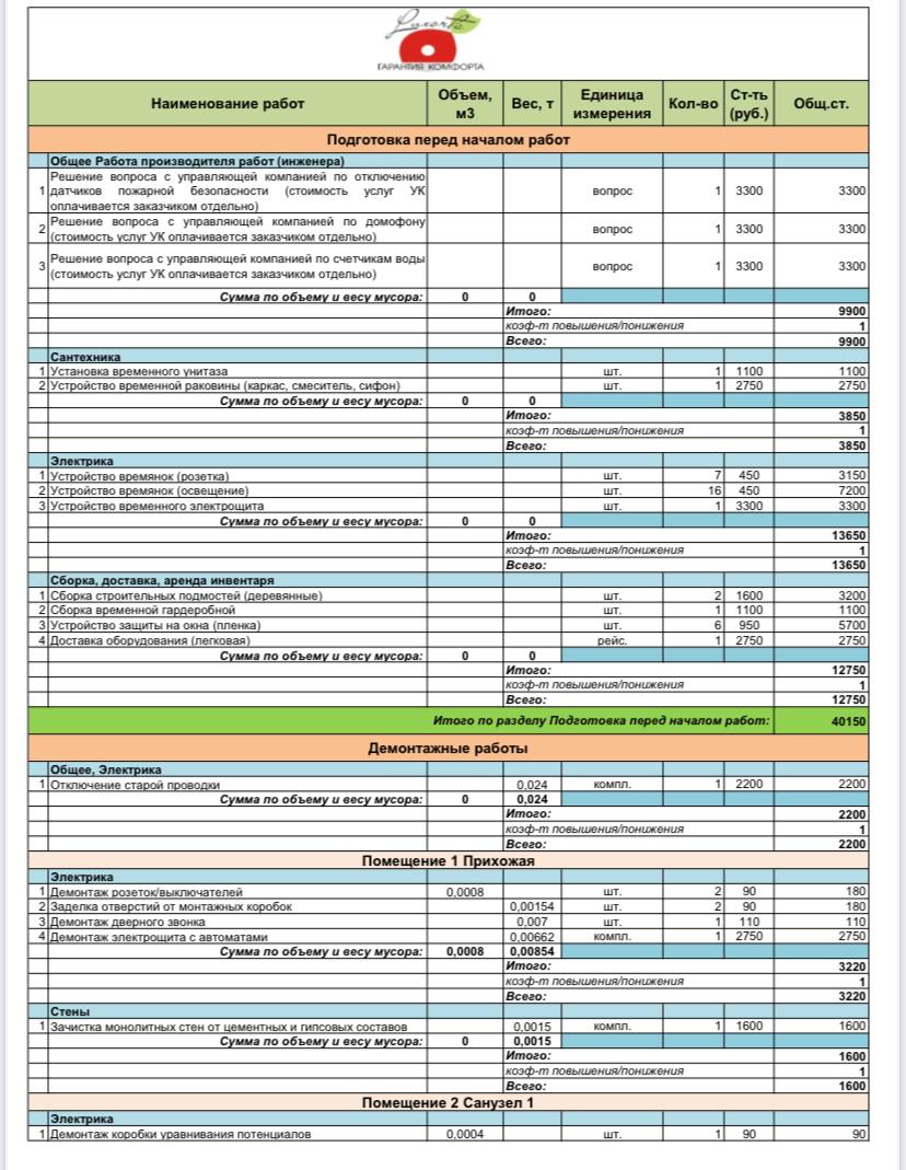 строительные работы учет проводки